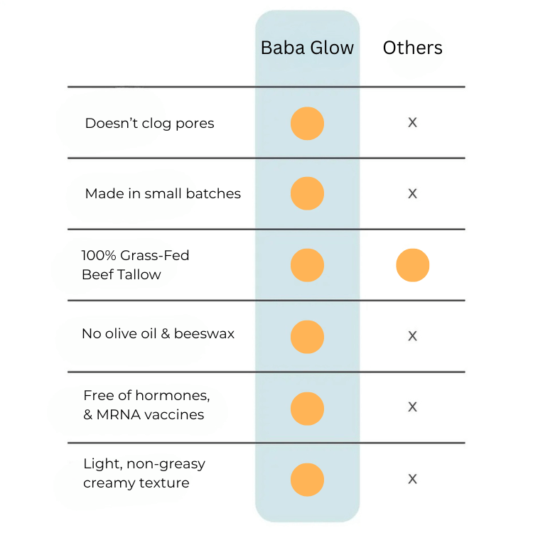 BabaGlow™ Natural Protocol for Shiny Hair